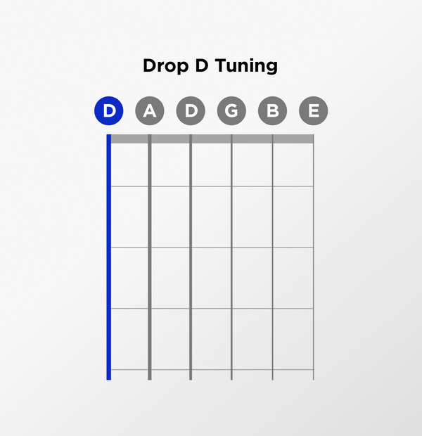 Best Strings for Alternate Guitar Tunings | D'Addario