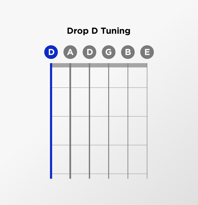 Best Strings for Alternate Guitar Tunings | D'Addario