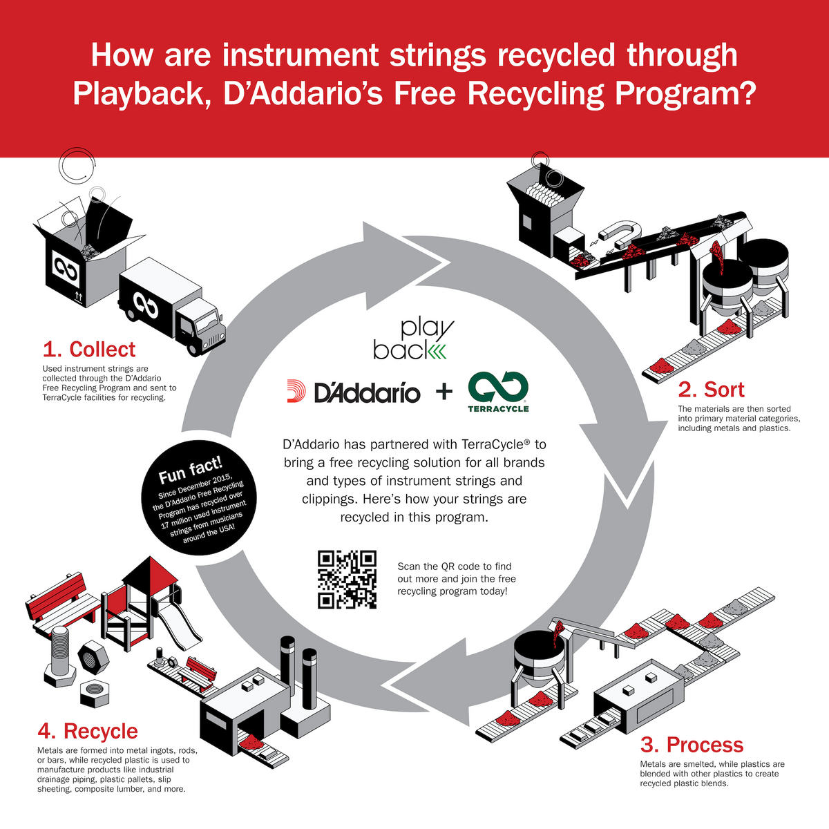 Playback | String Recycling Program – D'Addario