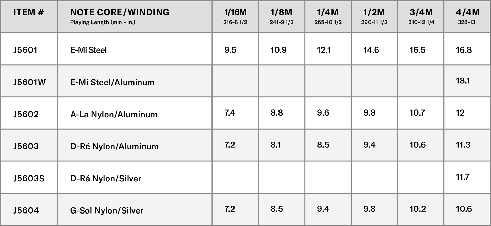 https://www.daddario.com/cdn/shop/files/learn_more_tension_chart_pro_arte_violin_strings_7f6289e6-4139-4ca0-8ed9-327d0911a6c1.png?v=1772801699&width=1920