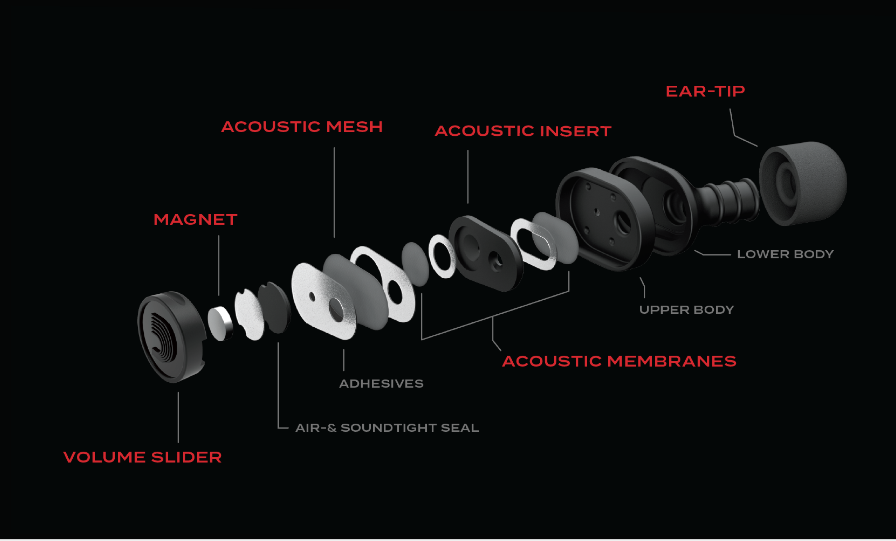 Schematic of dBuds