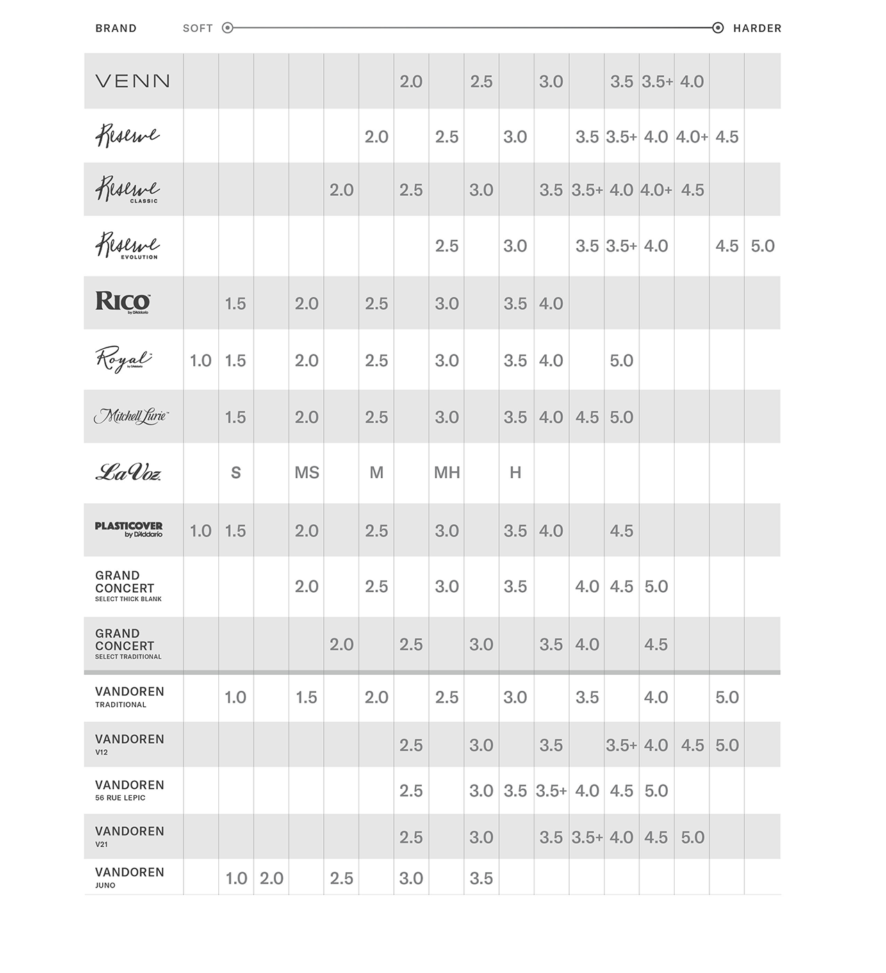 dw_clarinet_reed_comparison_chart_04_23.png