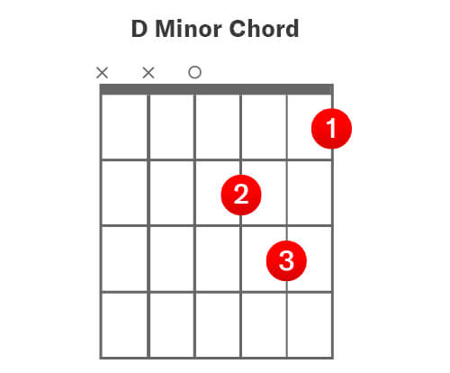 D Minor Chord Chart