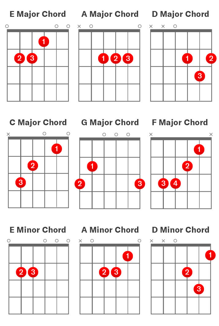 guitar chord tabs