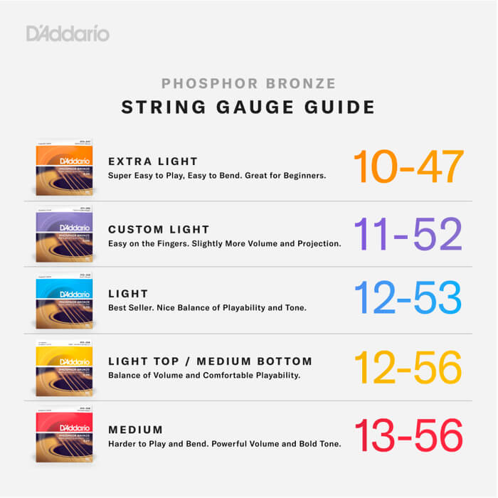 Acoustic guitar string gauge guide