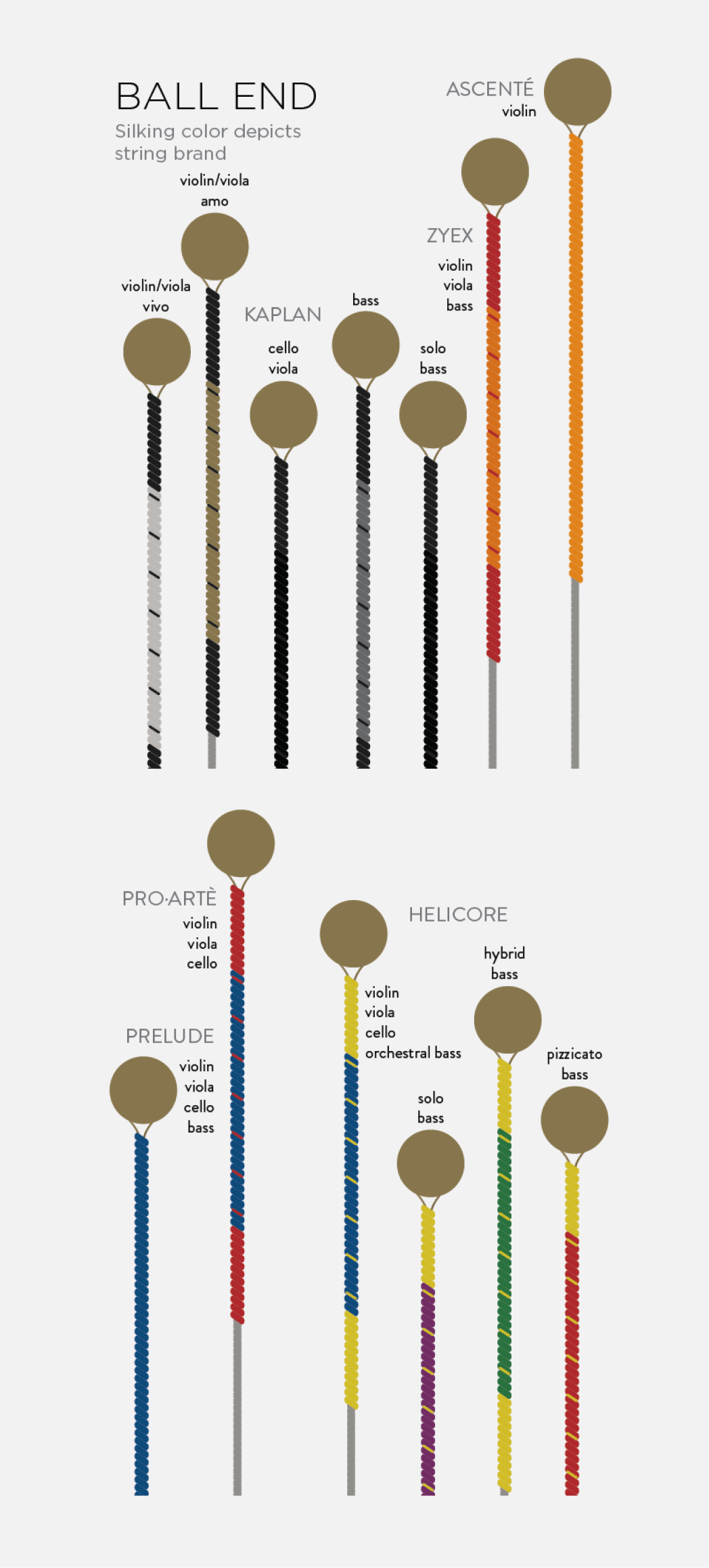 Orchestral Strings Silk Color Chart, Resources
