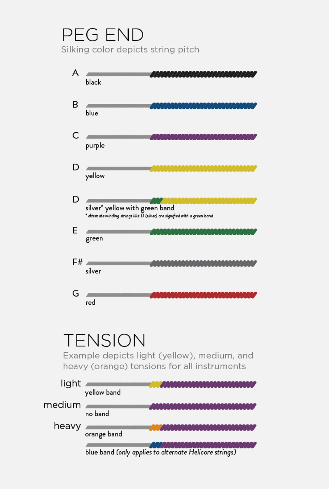 Orchestral Strings Silk Color Chart | Resources | D'Addario