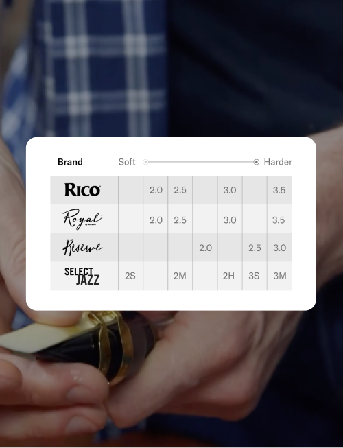 Reed strength chart